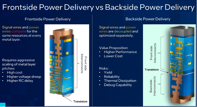 Diagram comparing frontside power delivery and backside power delivery architectures